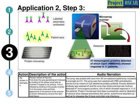 Protein Microarray Applications 的图像结果