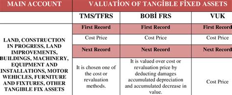 Tangible Assets Tutorial 的图像结果