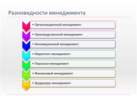 Менеджмент и управление - Современные технологии управления