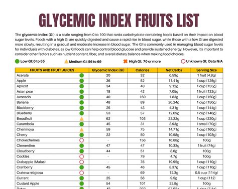 Glycemic Index Chart Printable | Fanny Printable