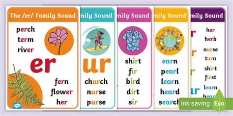 The /er/ Family Sound Display Posters Sound Display Posters