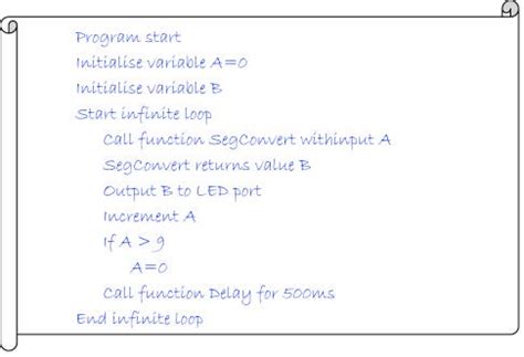 Pseudocode Call Function 的图像结果