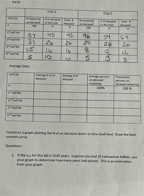 [Solved] DATA Trial 1 Trial 2 Half-Life # remaining # of decayed Total ...