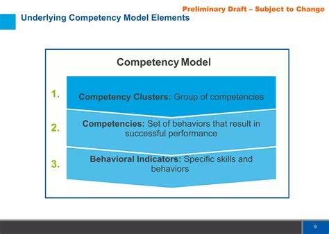 Image result for Leadership Competency Model Examples