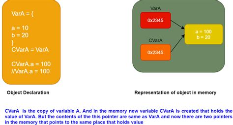Image result for Type of Using JavaScript