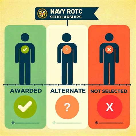 The Navy ROTC Board Selection Process – ROTC Consulting