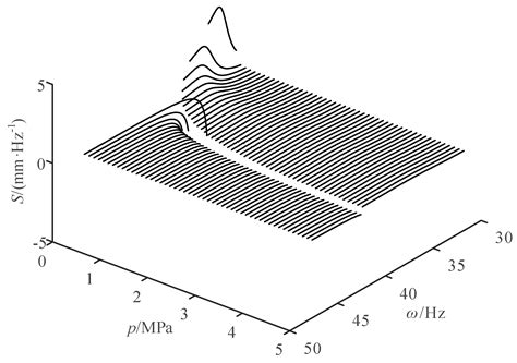 Research on the Dynamic Behaviors of the Jet System of Adaptive Fire ...