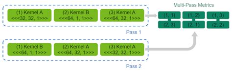 2. Kernel Profiling Guide — NsightCompute 12.8 documentation