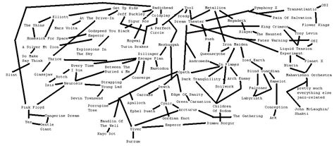 Image result for Musical Archipelago Map