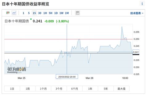 国债收益率逼近上限，日本央行再度出手干预！日元汇率跌至6年低位 | 每经网