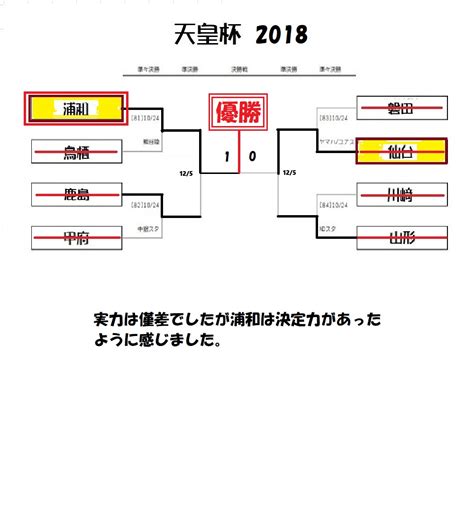 2018 天皇杯