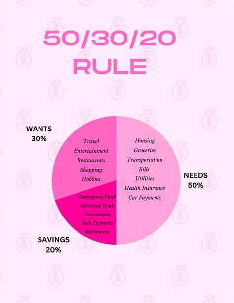 nutritionist 80 20 rule