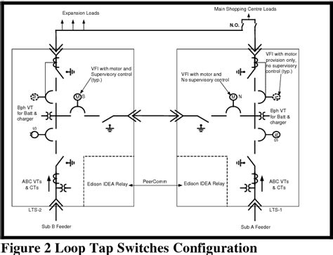 Image result for Parallel Feeder Distribution System