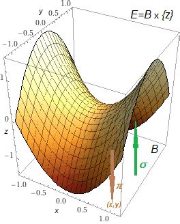 Image result for Metric Tensor Definition