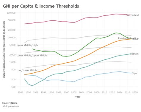 Economic Patterns Example 的图像结果
