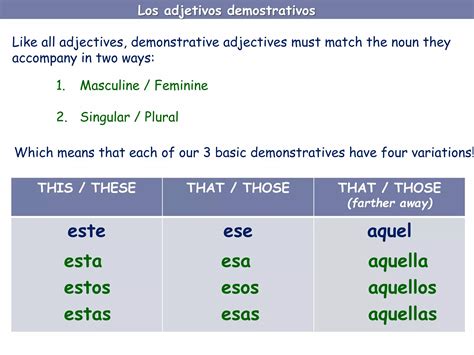 demonstrative adj.pptx