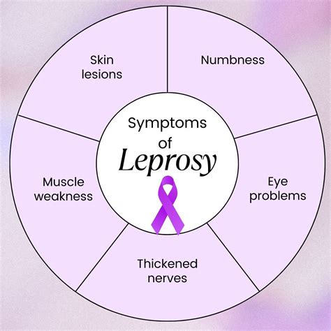 Leprosy﻿: Causes, Risk Factors, Symptoms, Treatment