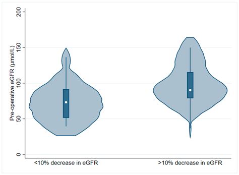 Oncological and Peri-Operative Outcomes of Percutaneous Cryoablation of ...