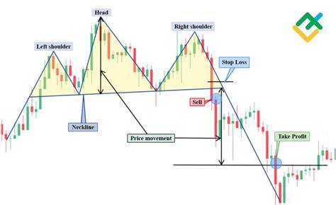 Image result for Trading Beginner Tutorials