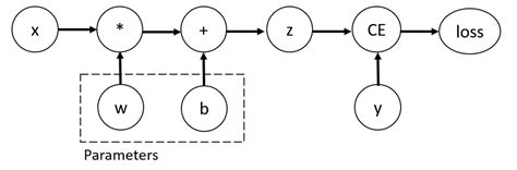 Image result for Python Autograd Tutorial