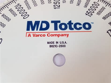 Md Totco B621C-2500 Scale Dial – Aeliya Marine