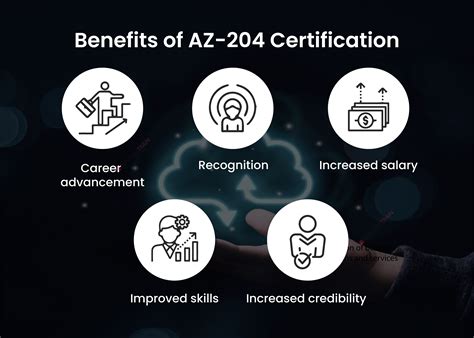 API Management Workspaces AZ. 204 的图像结果