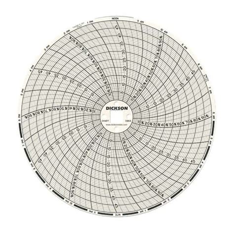 Dickson 6" Circular Chart Recorder Paper, 0 to 50°C, 24 Hours, 60/Pack ...