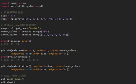 Python Language 图表 的图像结果