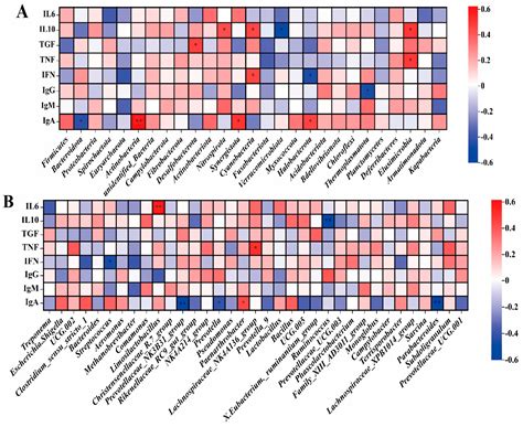 Microbial Mechanistic Insight into the Role of Yeast−Derived Postbiotics in Improving Sow ...