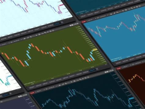 Image result for thinkScript Code Library