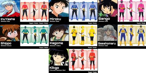 Samurai Sentai Shinkenger InuYasha by nguyendat25346 on DeviantArt