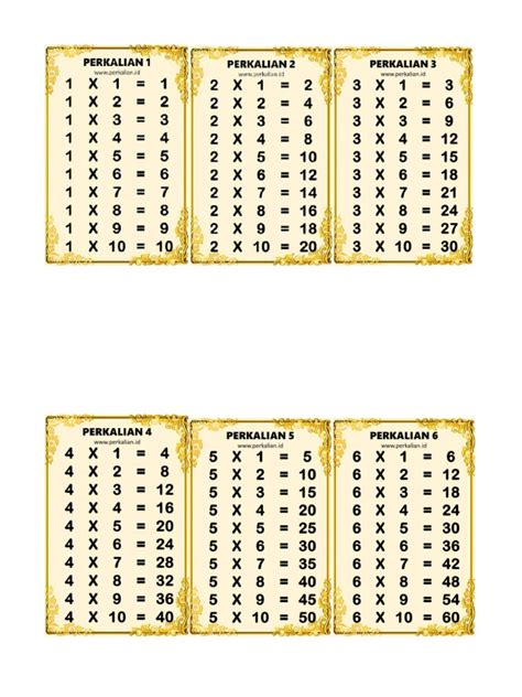 Image result for Query SQL Perkalian