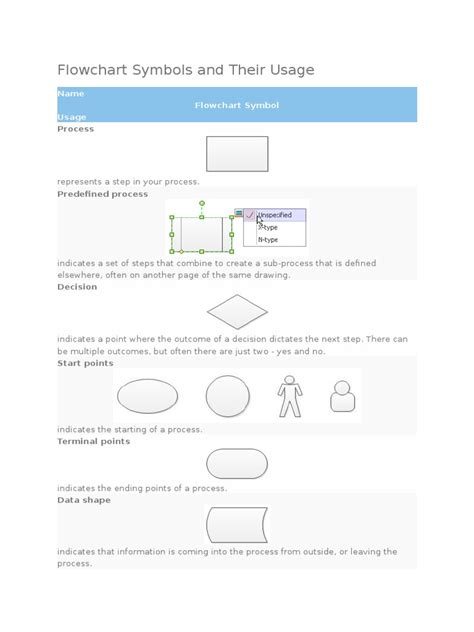 Image result for Unicode Flow Chart