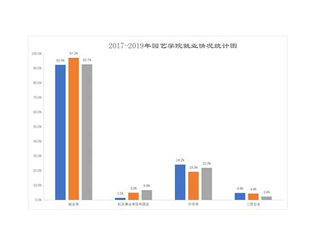 武汉理工大学就业率及就业前景怎么样（来源2021-2022学年本科教学质量报告）_大学生必备网
