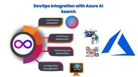 Image result for Free Azure API Key