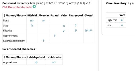 Image result for Sound Variations Weird Notes
