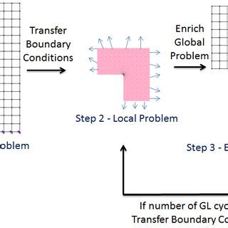 Local for Local Production Strategy 的图像结果