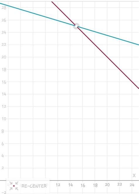 there are 40 passengers in a bus some with rupees 3 ticket and ...