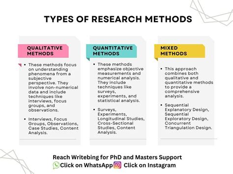 Image result for Different Types of Research Methods
