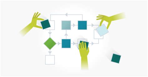 Image result for Test Your Process