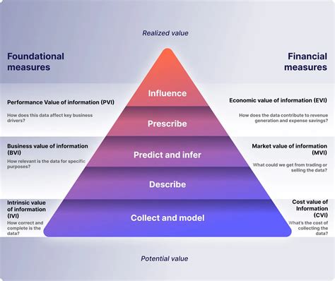 Information as Value 的图像结果