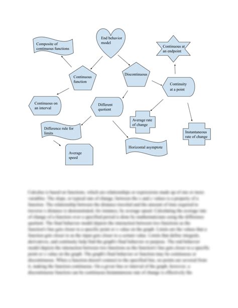 Image result for Types of Solutions Concept Map