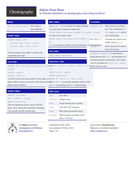 Image result for SQLite Unique
