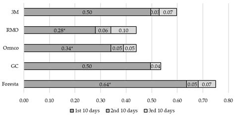 Do Oral Antiseptics Affect the Force Degradation of Elastomeric Chains?