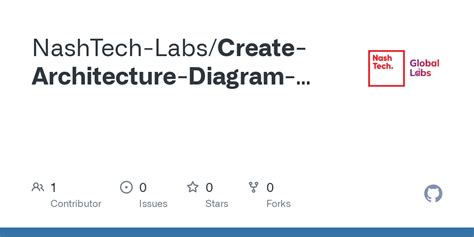Python Code Structure Visualization 的图像结果