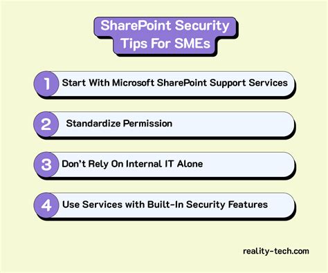 SharePoint Security Tutorial 的图像结果