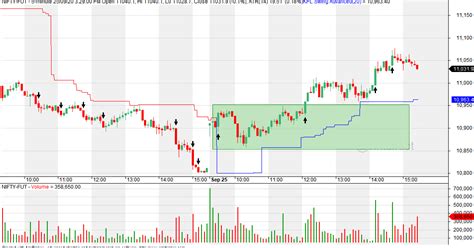 VFMDirect.in: NIFTY intraday charts