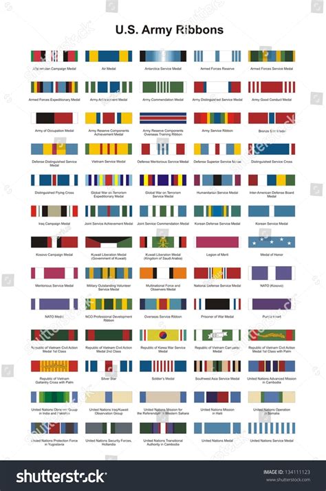 Medal Ribbons Chart at Marsha Shain blog