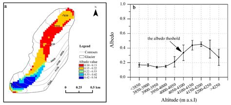Changes in the End-of-Summer Snow Line Altitude of Summer-Accumulation ...