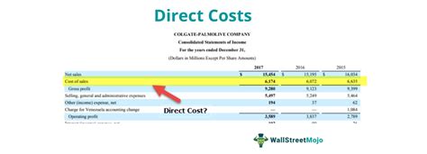 Image result for Direct Costs Examples